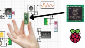 RP2040 in Raspberry Pi Pico