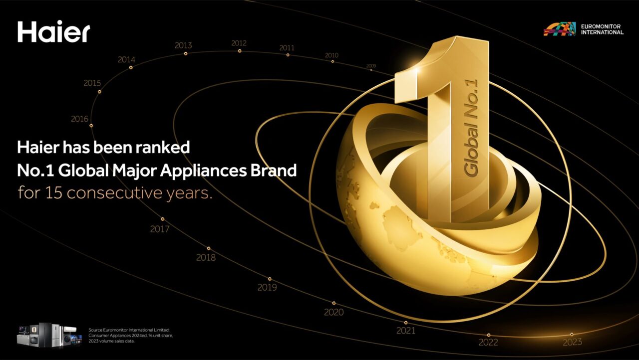 Haier Tops Global Appliances Rankings for 15th Year