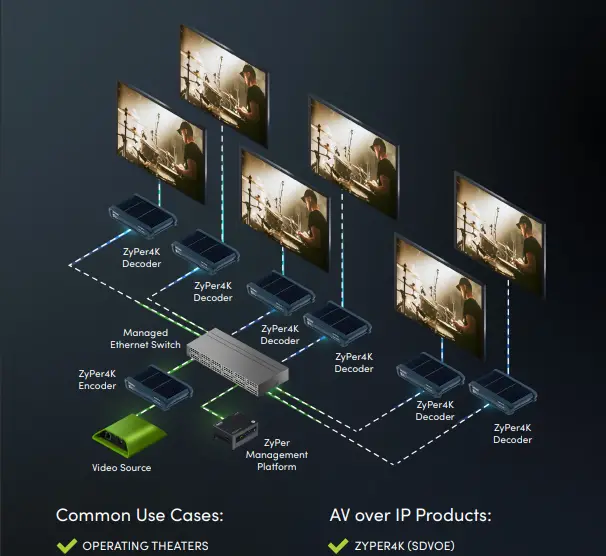 ZeeVee and Alphatec Partner to Expand in India's Pro AV Market