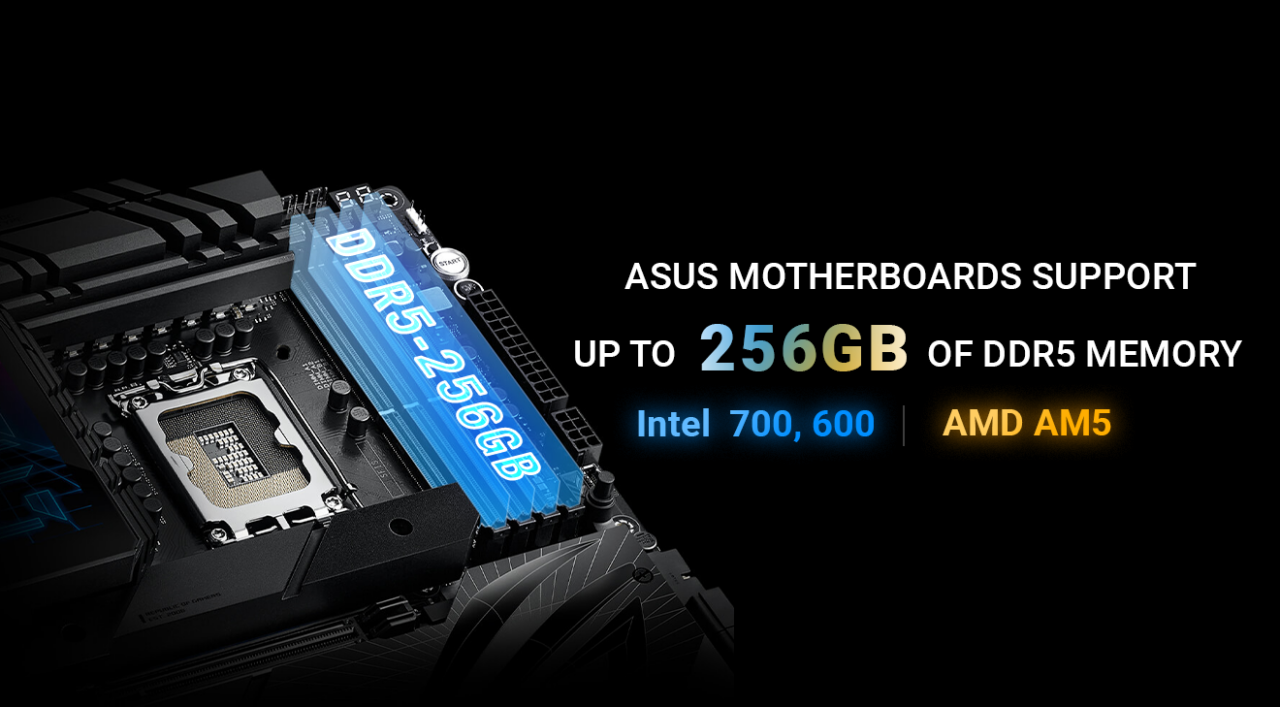 ASUS Motherboards Enhance Memory Support to 256GB