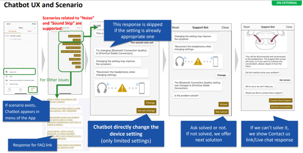 Sony India Rolls Out Update for Headphones Connect App