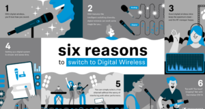 Why You Should Switch from Analogue to Digital Wireless Microphones