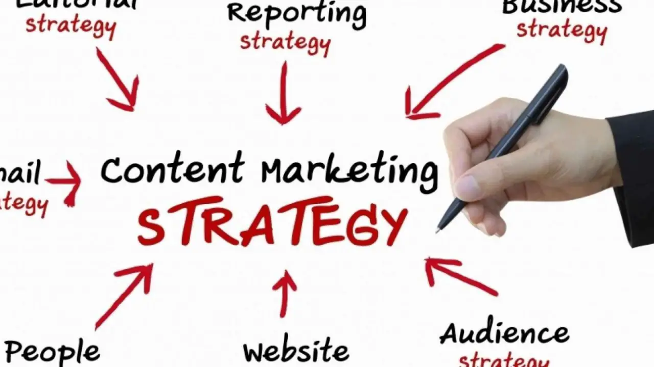 Content Creation and Marketing