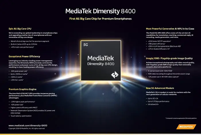 MediaTek D8400