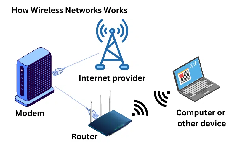 Wireless Connection